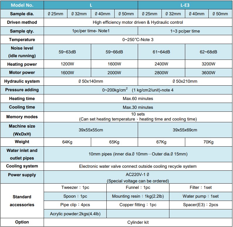 Top-Tech-specification_of_ML-L-hot-mount-press-machine