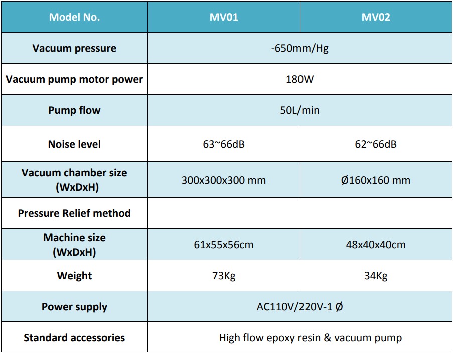 Top-Tech-specification_of_MV02-cold-mount-vacuum-machine